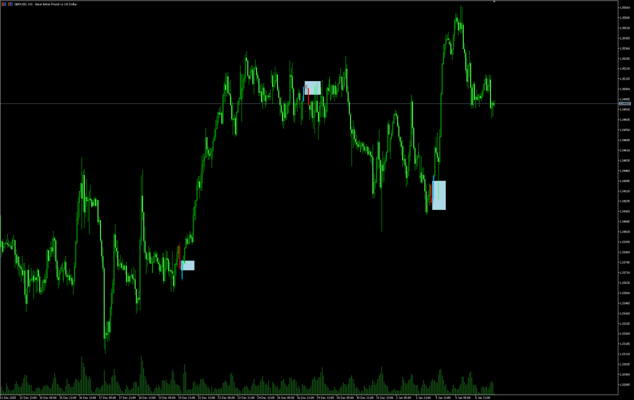 MT5 reversal indicator forex