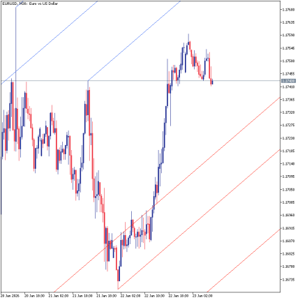 Parallel Pivot Lines Indicator