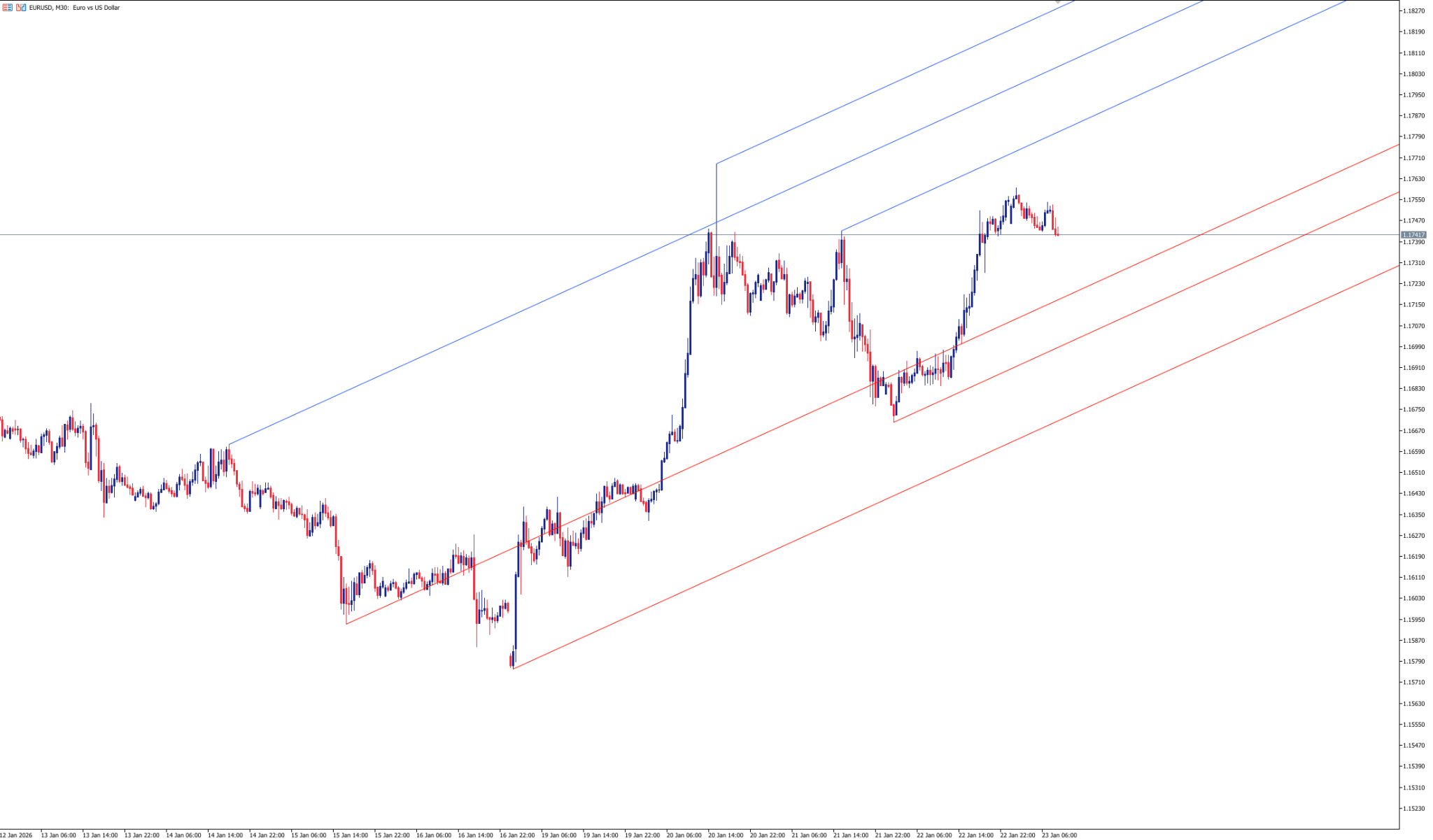 Pivot Lines Indicator - intradaysoft.com