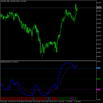 RSIOMA Indicator