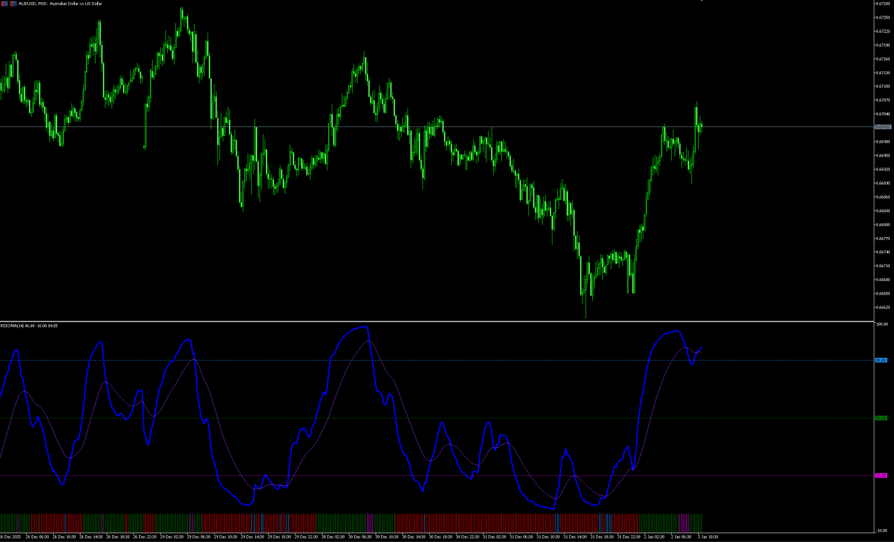 RSIOMA indicator MT5