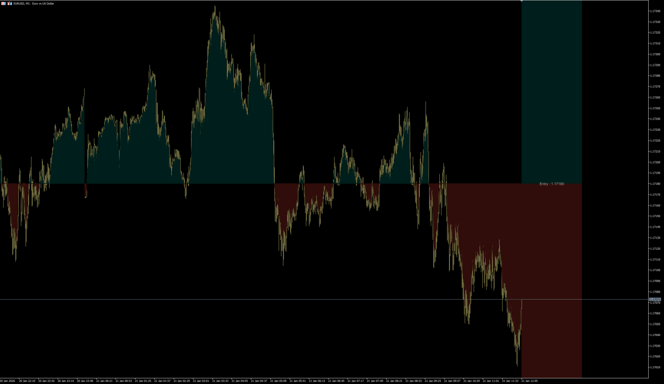 Risk Management Tool MT5