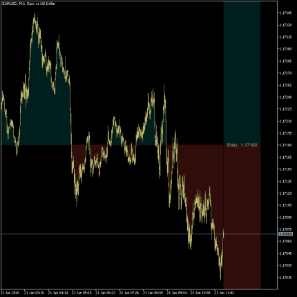 Risk Management Tool forex