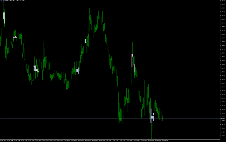 SMC Venom Model BPR Indicator - intradaysoft.com