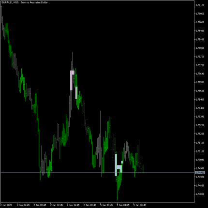 SMC Venom Model BPR Indicator