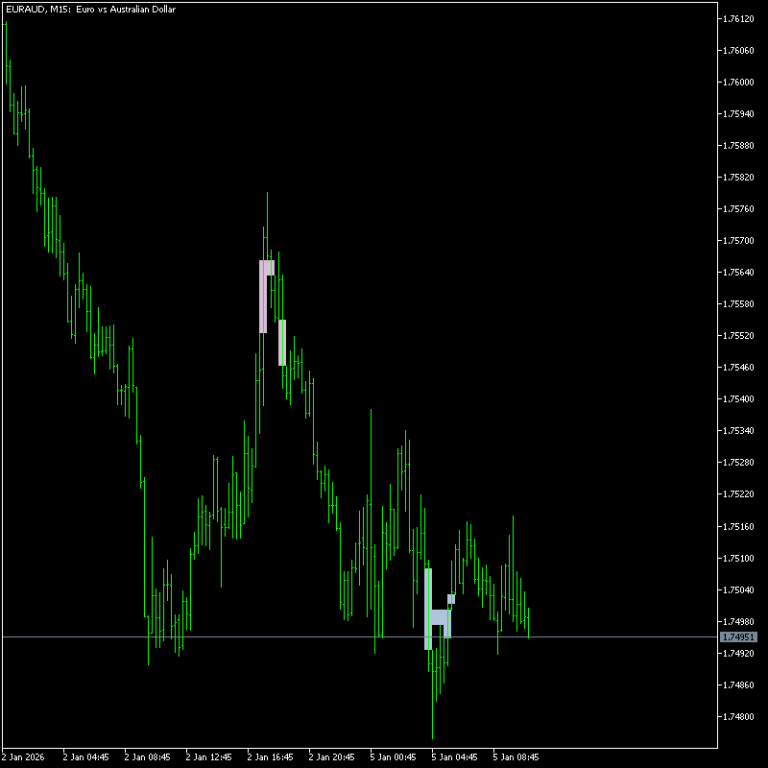SMC Venom Model BPR Indicator - intradaysoft.com