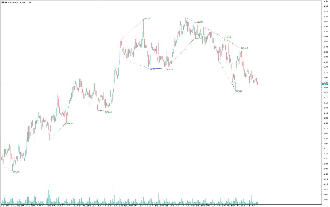 SMT Divergence Indicator MT5