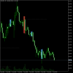 Three Bar Reversal Indicator