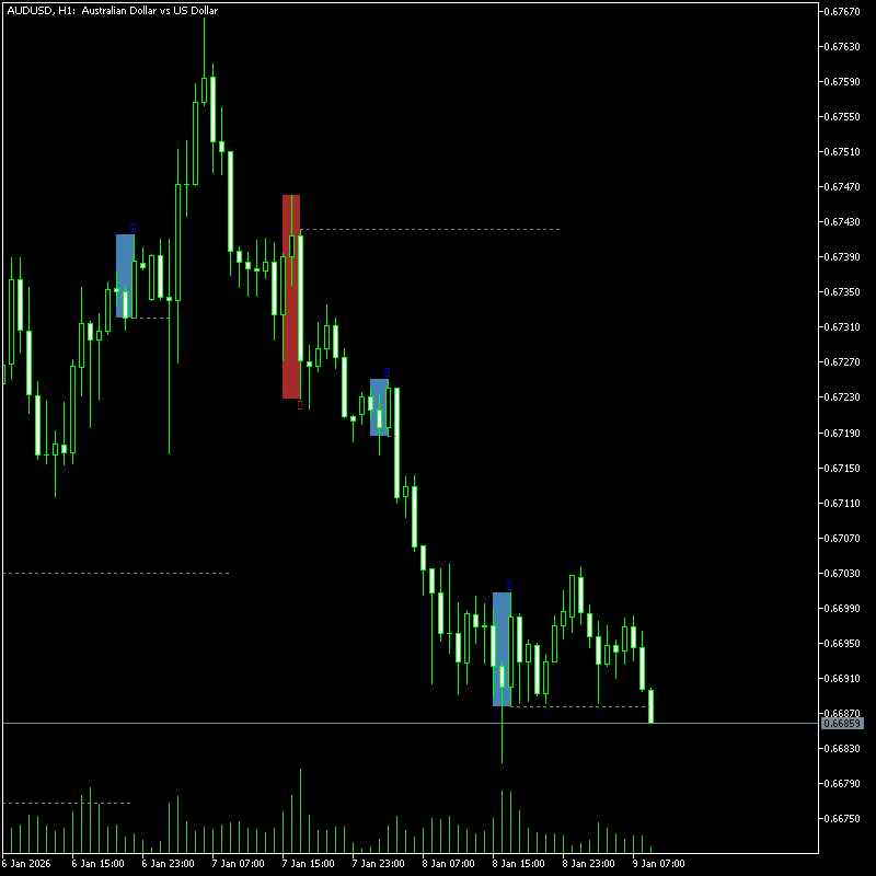 Three Bar Reversal Indicator MT5