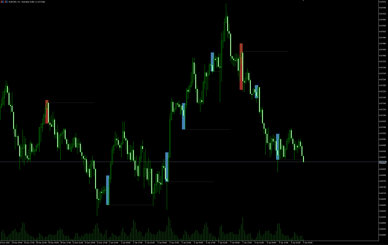 Three Bar Reversal Pattern Indicator
