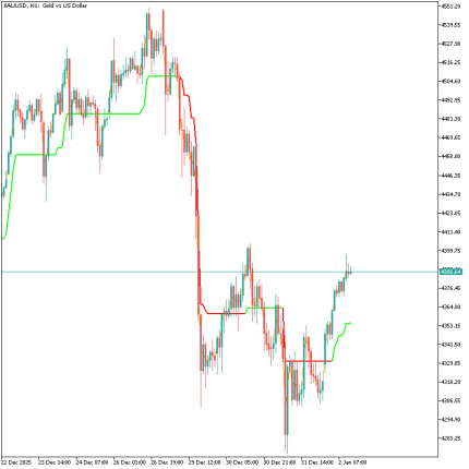 Trend Tracker Indicator