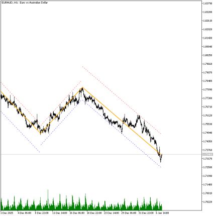 Zig Zag Channels Indicator MT5