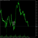 forex NWOG & NDOG Reversal Zones MT5