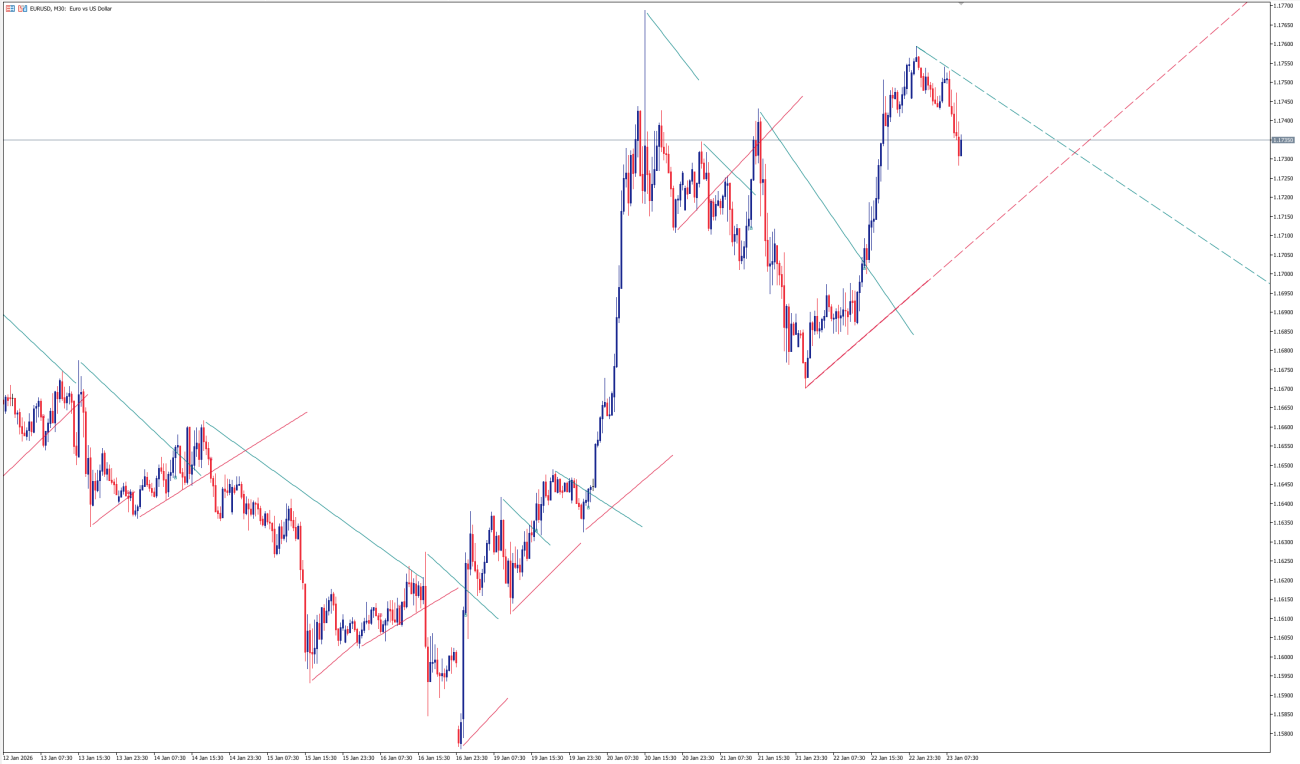 forex Trendlines Breaks Indicator MT5