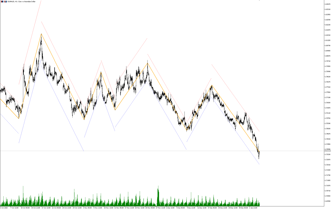 mt5 Zig Zag Channels Indicator