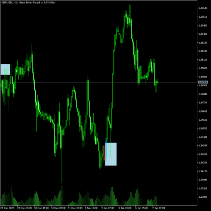 reversal indicator forex