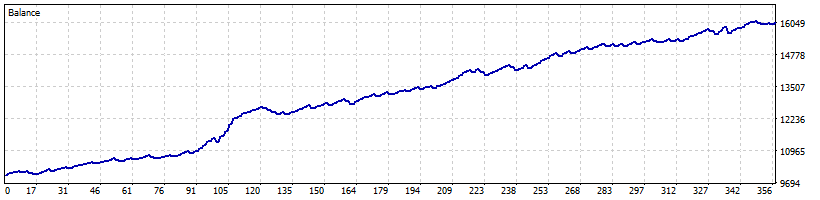AUDCAD Scalping Station