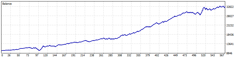 Scalping Station myfxbook