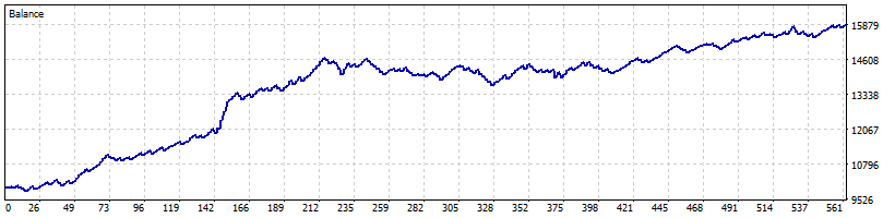 Scalping station mt5