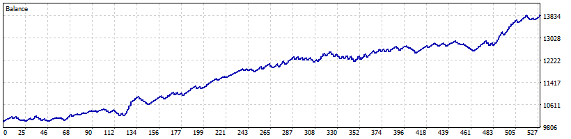 Scalping station MQL5