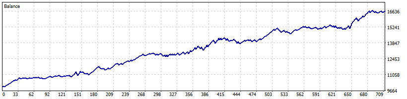 scalping station trading robot