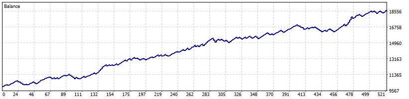 Fores scalping station