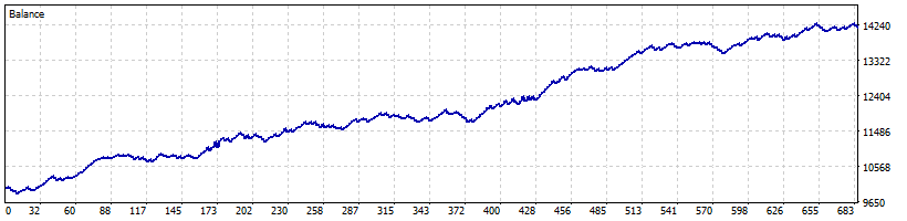 Scalping bot MQL5