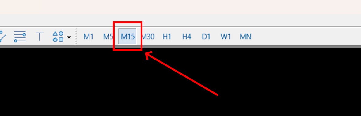 M15 TF for trading