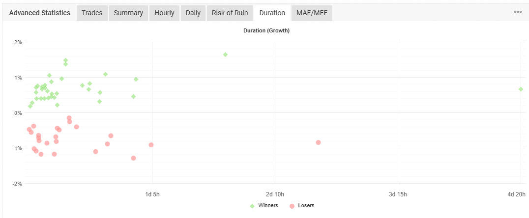 scalping station trading bot