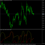 Andean Oscillator Indicator