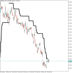 Firestorm Indicator