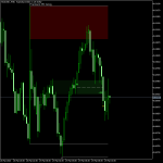 MT5 Breakout Indicator