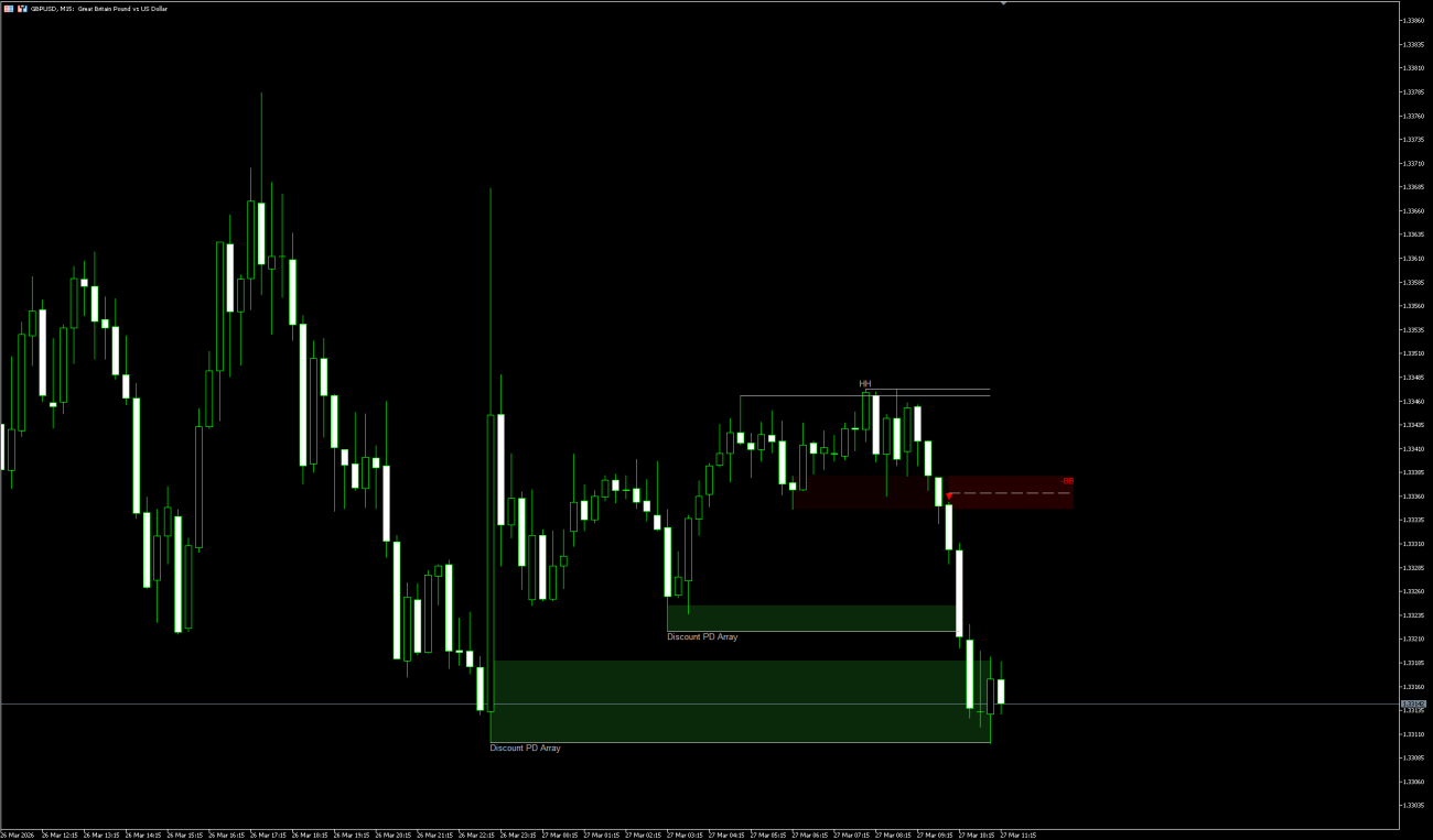 MT5 Breakout Indicator with signals