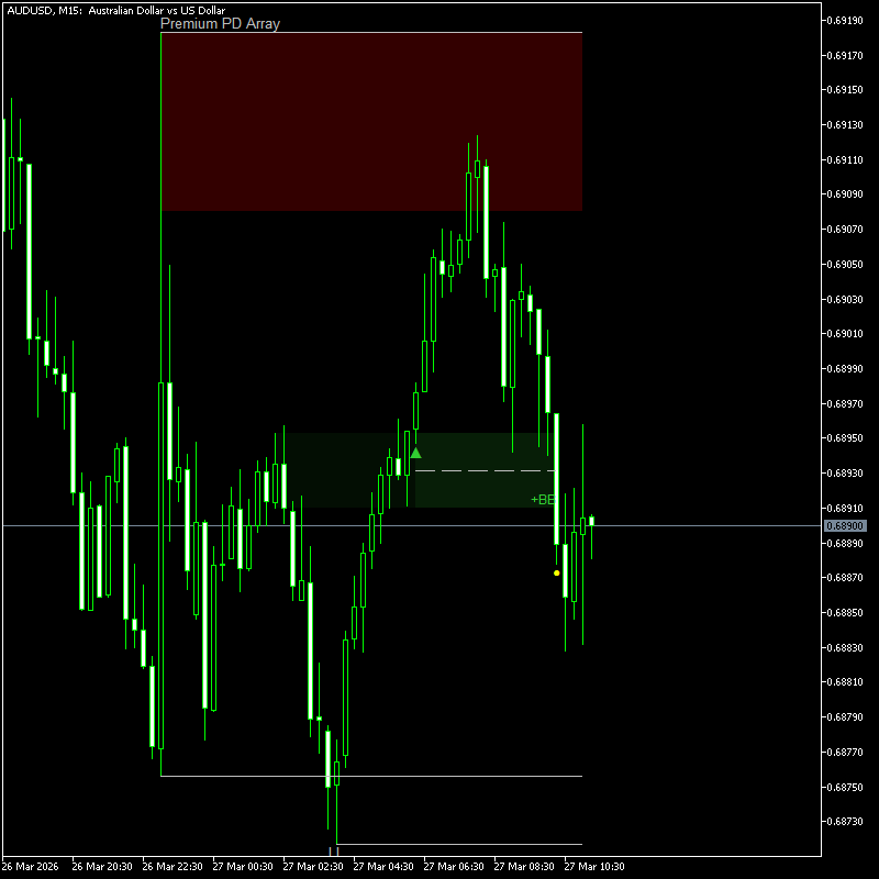 MT5 Breakout Indicator MT5 Breakout Indicator