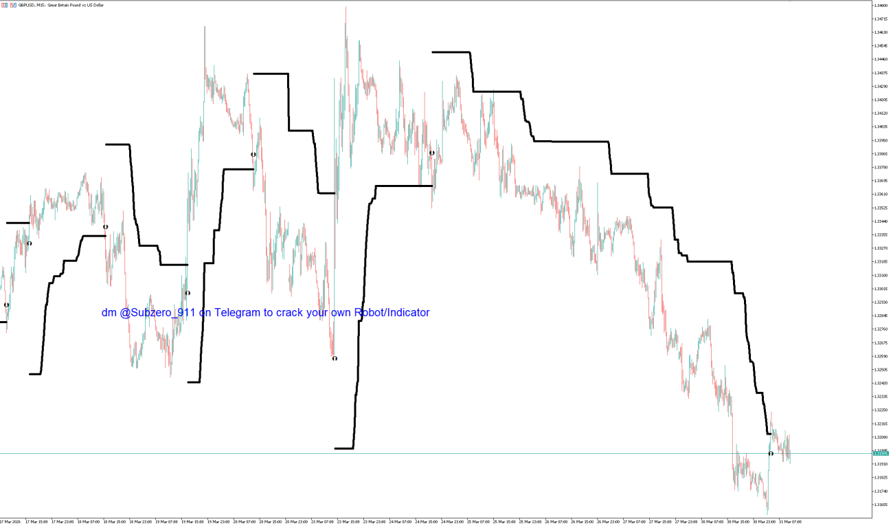 MT5 Firestorm Indicator