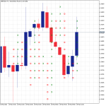 Point and Figure Indicator MT5