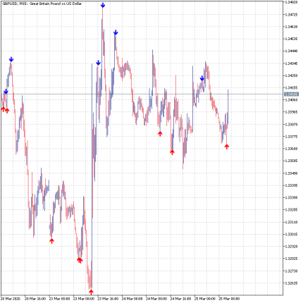 Reverse No Repair Indicator
