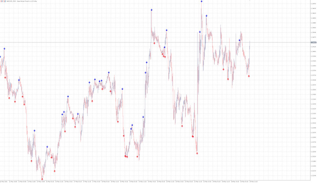 Reverse No Repair Indicator MT5