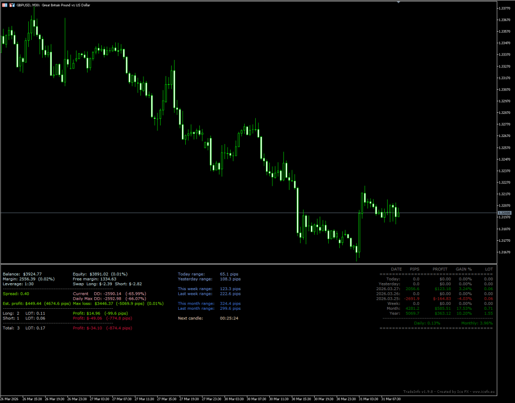 Thiago Indicator MT5