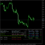 Thiago Indicator