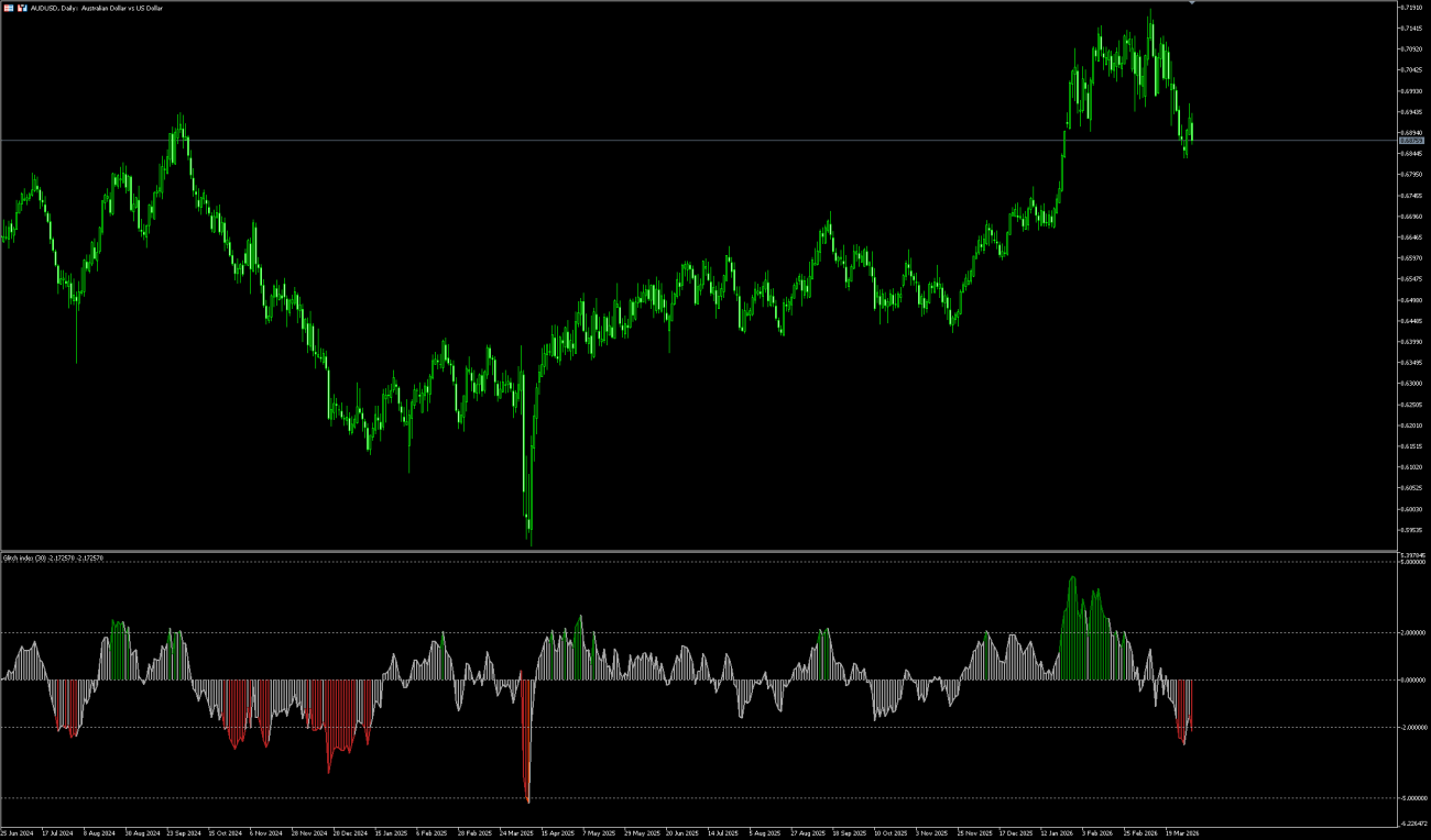 Glitch Index Indicator MT5
