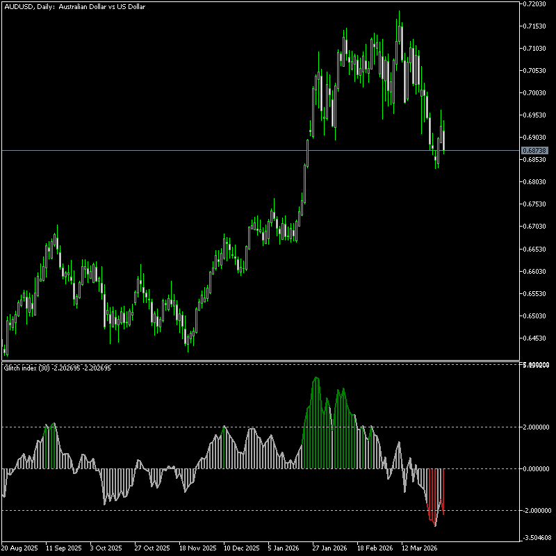 Glitch Index Indicator