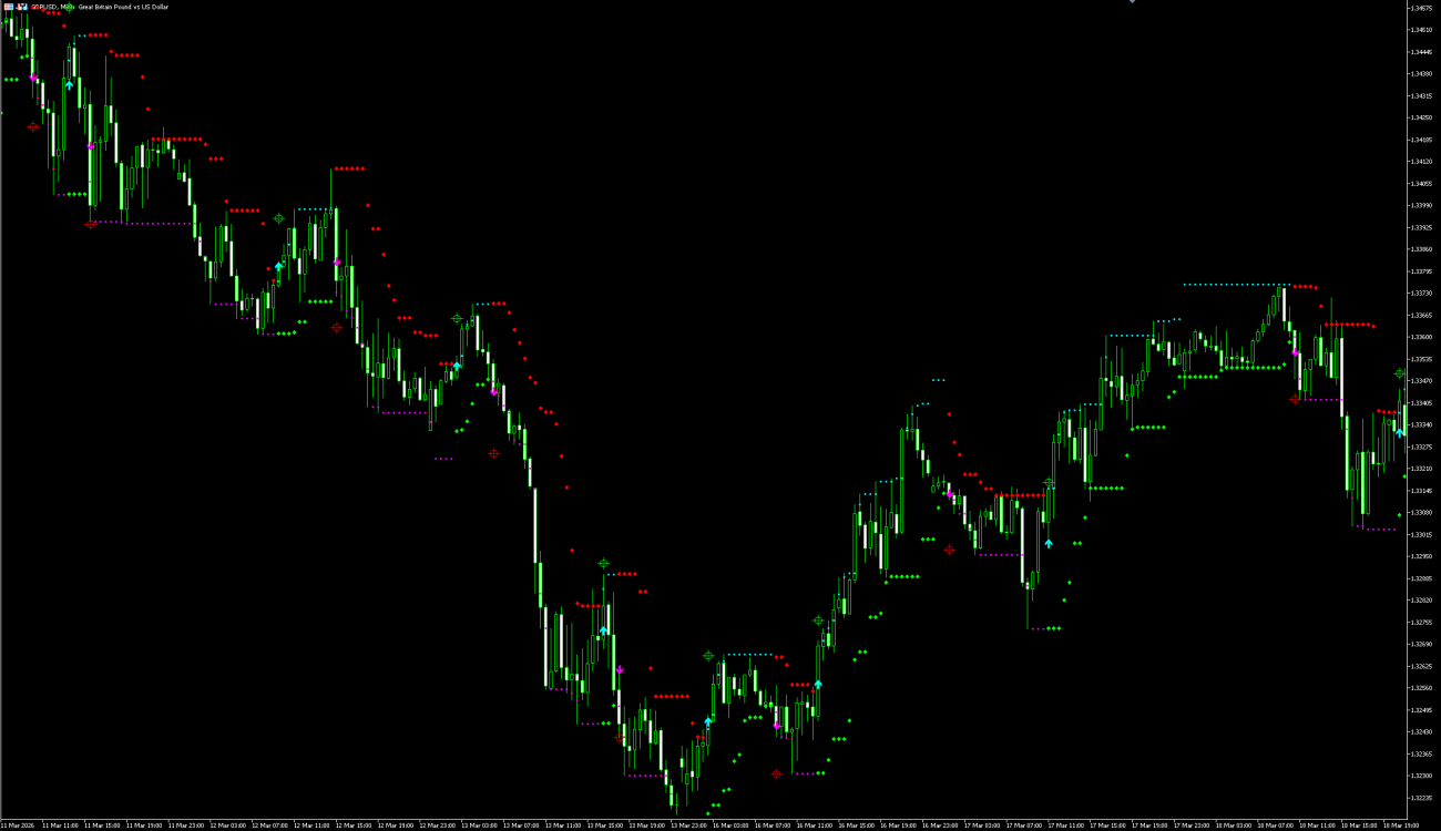 HL Crossing For WPR Indicator mt5