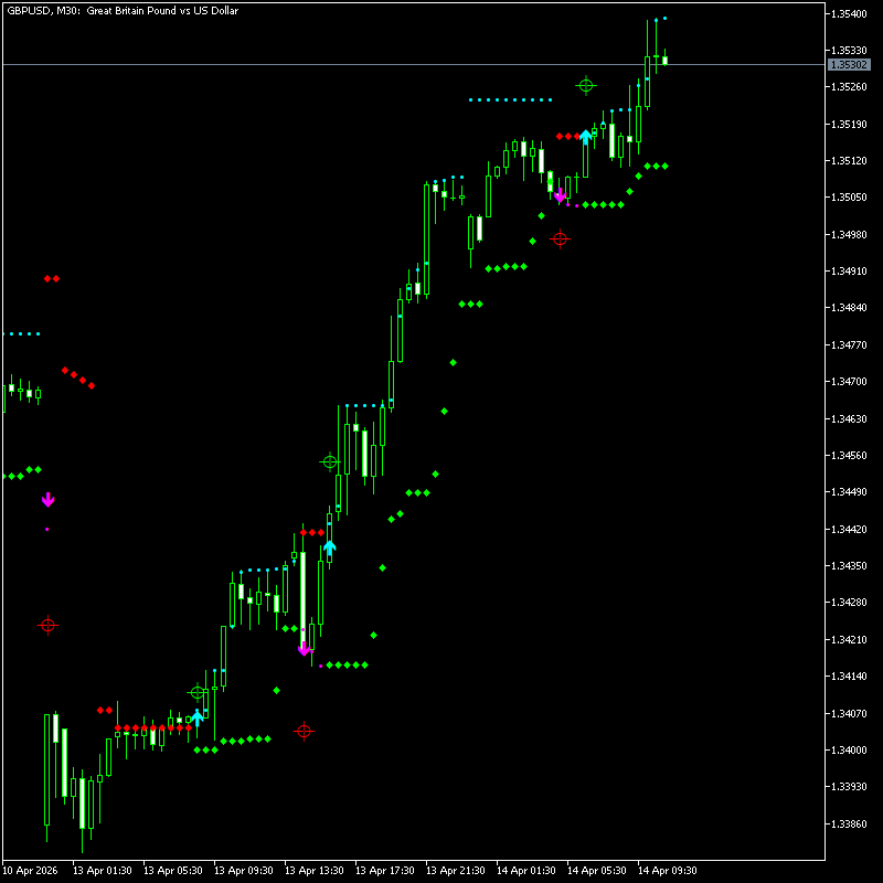 HL Crossing For WPR Indicator HL Crossing For WPR Indicator
