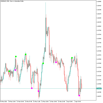 LeMan Signals Indicator