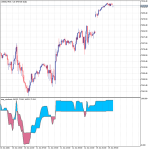 Step Stochastic Indicator