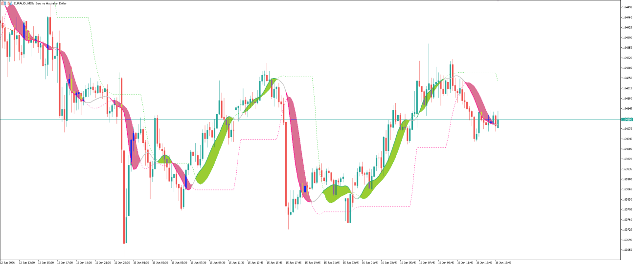 TrendLine Indicator MT5