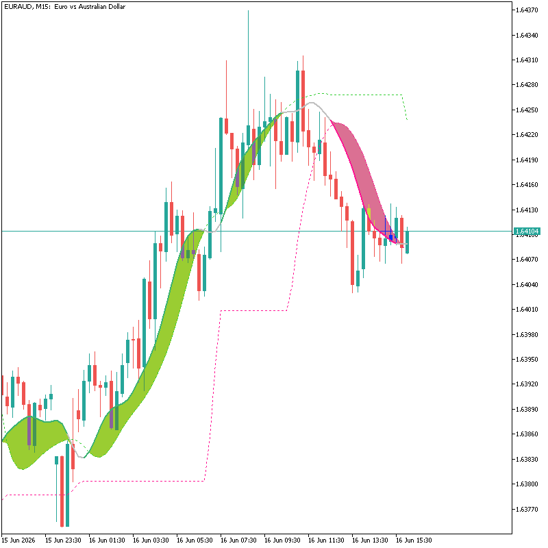 TrendLine Indicator TrendLine Indicator