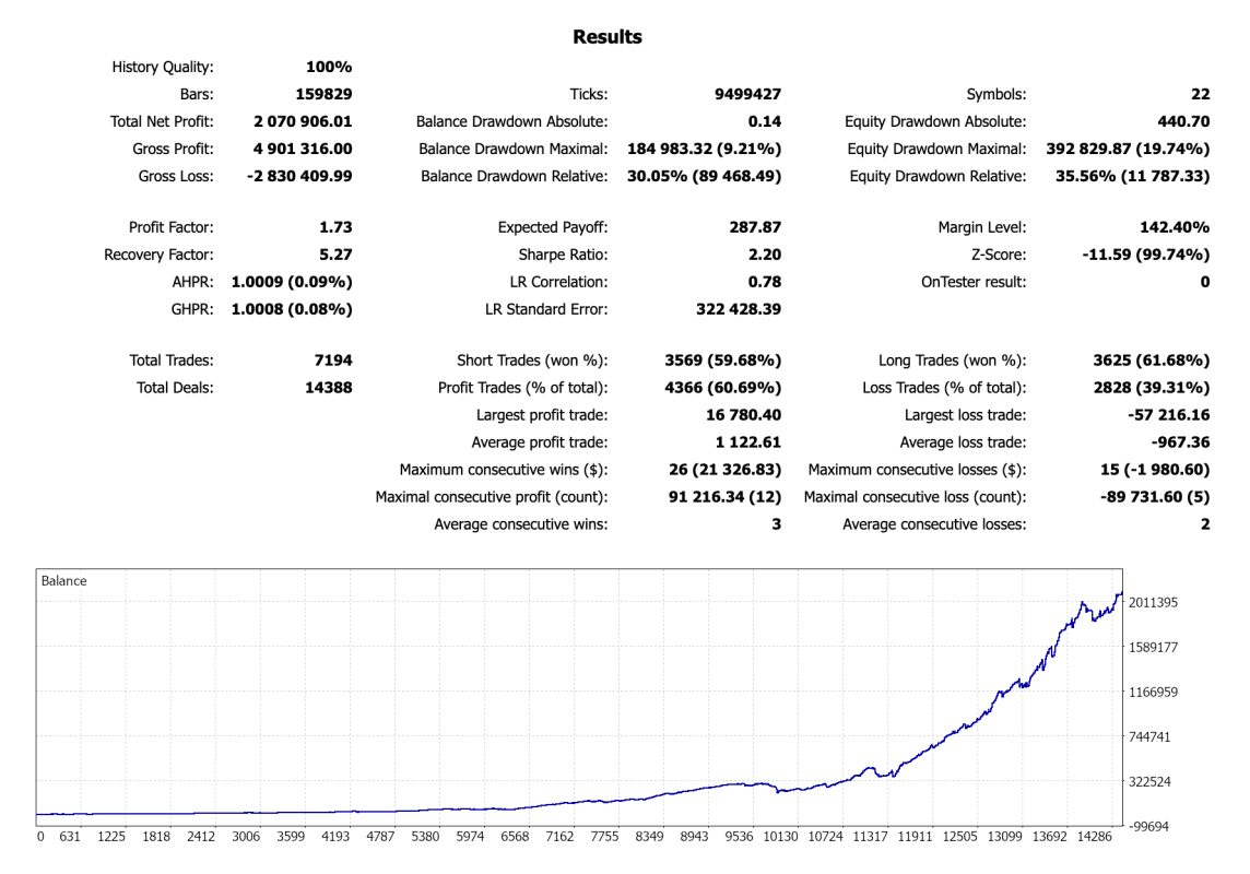 Locomotiva EA test results 2020-2026